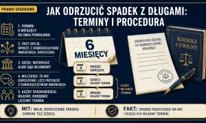 Jak odrzucić spadek u notariusza? Informacje o terminach i procedurze. Kalendarz, dokumenty i Kodeks Cywilny.
