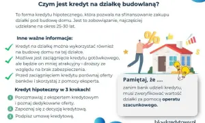Podział nieruchomości z kredytem: Czy bank się zgodzi? Poradnik