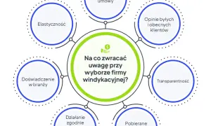 Polska Sieć Windykacji: Co robić? Prawa i porady eksperta.