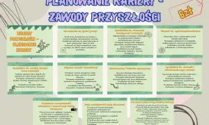 Planowanie kariery: zawody przyszłości wymagają pełny etat zaangażowania i rozwoju umiejętności cyfrowych.