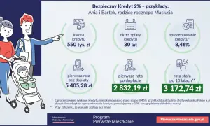 Rodzina z wózkiem analizuje Bezpieczny Kredyt 2%. Kwota 550 tys. zł, rata po dopłacie 2832,19 zł.