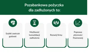 Pozabankowa pożyczka dla zadłużonych ze złą historią bez przedpłat weryfikacyjnych: szybki zastrzyk gotówki, konsolidacja, rozwój firmy, poprawa płynności.