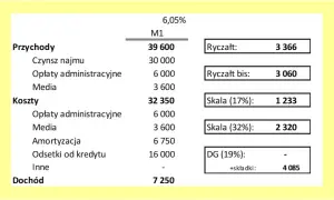 Ryczałt 8,5% jakie PKD wybrać, aby uniknąć problemów podatkowych?