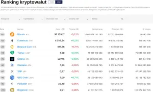 Aktualny ranking kryptowalut: które zyskują na wartości i dlaczego?