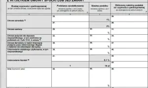 Formularz podatkowy z sekcją "Obliczenie należnego podatku od czynności cywilnoprawnych". Widać tu m.in. pozycję "Umowa pożyczki lub depozytu nieprawidłowego".