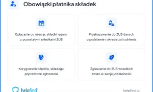 Obowiązki płatnika składek: opłacanie składek, przekazywanie danych, korygowanie błędów i zgłaszanie zmian do ZUS.