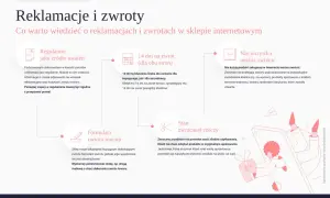 Regulamin sklepu określa zasady zwrotów i reklamacji. Pamiętaj o 14 dniach na zwrot towaru i pieniędzy. Nie wszystko można zwrócić, a stan zwracanej rzeczy jest ważny.