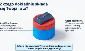 WIBOR na szczycie stosu monet symbolizuje część odsetkową raty kredytu, a nie europejski bank centralny.