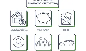 Kredyt pod hipotekę jakie warunki musisz spełnić, aby go uzyskać?