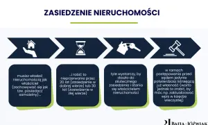 Zasiedzenie w dobrej wierze nieruchomości: władaj jak właściciel, nieprzerwanie 20 lat. Potwierdzenie własności przed sądem.