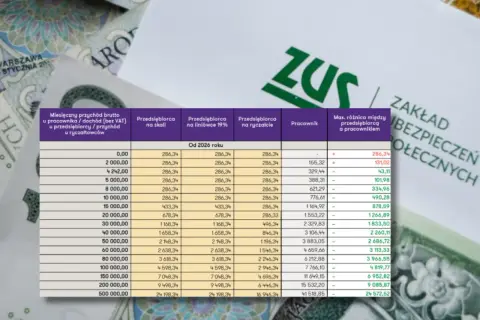 Tabela ZUS porównuje miesięczny przychód brutto z podstawą wymiaru składek na ubezpieczenie zdrowotne dla różnych form działalności.