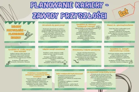 Planowanie kariery: zawody przyszłości wymagają pełny etat zaangażowania i rozwoju umiejętności cyfrowych.