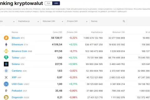 Aktualny ranking kryptowalut: które zyskują na wartości i dlaczego?