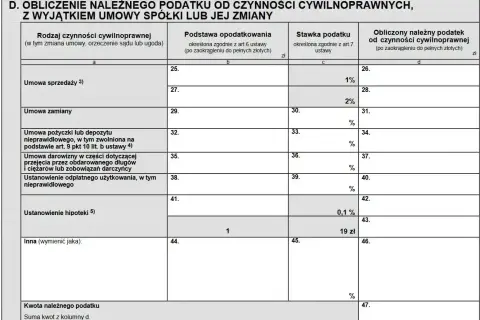Formularz podatkowy z sekcją "Obliczenie należnego podatku od czynności cywilnoprawnych". Widać tu m.in. pozycję "Umowa pożyczki lub depozytu nieprawidłowego".