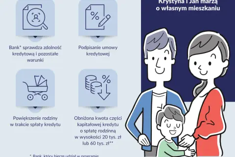 Rodzinny kredyt mieszkaniowy: bank sprawdza zdolność, podpisanie umowy, powiększenie rodziny, obniżona rata. Krystyna i Jan marzą o własnym mieszkaniu.