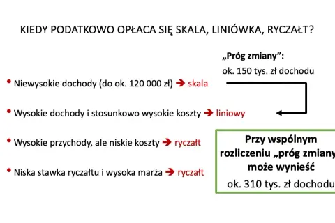 B2B ryczałt czy liniowy - który podatek obniży Twoje koszty?
