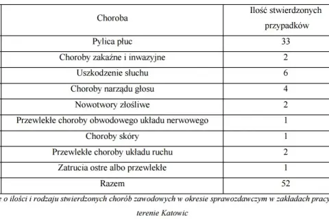 Lista chorób przewlekłych które podlegają dofinansowaniu w Polsce – poznaj szczegóły