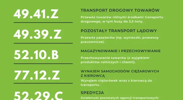 Windykacja: Jaki kod PKD wybrać? Pełny przewodnik 82.91.Z