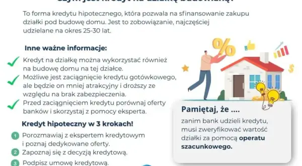Podział nieruchomości z kredytem: Czy bank się zgodzi? Poradnik