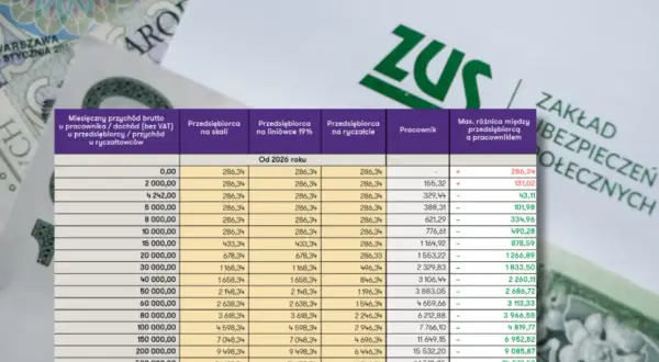 Tabela ZUS porównuje miesięczny przychód brutto z podstawą wymiaru składek na ubezpieczenie zdrowotne dla różnych form działalności.