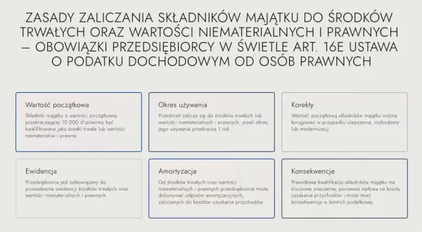 Amortyzacja środków trwałych i wartości niematerialnych pozwala przedsiębiorcy zaliczyć odpisy do kosztów uzyskania przychodów.