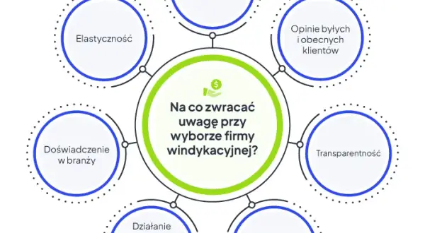 Polska Sieć Windykacji: Co robić? Prawa i porady eksperta.