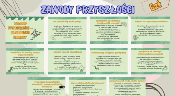 Planowanie kariery: zawody przyszłości wymagają pełny etat zaangażowania i rozwoju umiejętności cyfrowych.