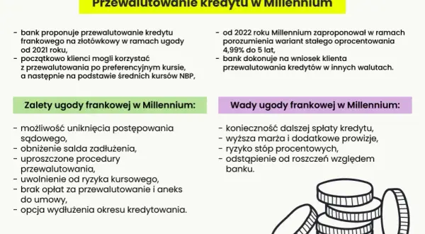 Przewalutowanie kredytów we frankach - co musisz wiedzieć, aby uniknąć strat