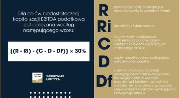 Wzór na kapitalizację EBITDA podatkową: ((R-RI)-(C-D-DF)) x 30%. Poznaj znaczenie poszczególnych elementów tego wzoru, w tym przychodów i kosztów.