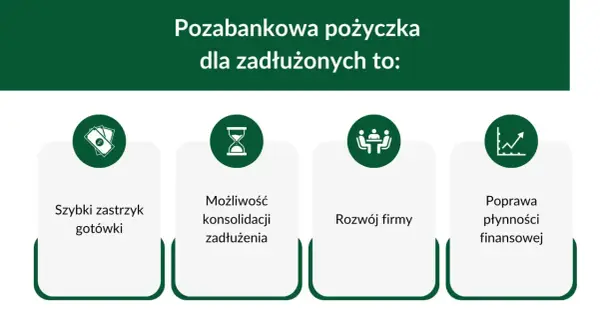 Pozabankowa pożyczka dla zadłużonych ze złą historią bez przedpłat weryfikacyjnych: szybki zastrzyk gotówki, konsolidacja, rozwój firmy, poprawa płynności.