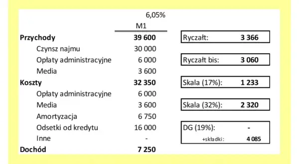 Ryczałt 8,5% jakie PKD wybrać, aby uniknąć problemów podatkowych?