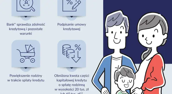 Krystyna i Jan marzą o własnym mieszkaniu. Kredyt hipoteczny bez wkładu własnego ułatwia spełnienie marzeń.