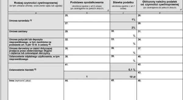 Formularz podatkowy z sekcją "Obliczenie należnego podatku od czynności cywilnoprawnych". Widać tu m.in. pozycję "Umowa pożyczki lub depozytu nieprawidłowego".
