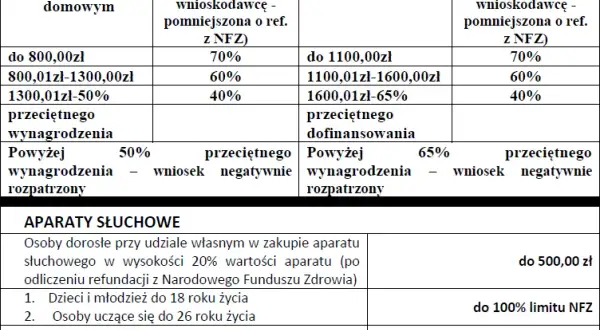 Jak wypełnić wniosek o dofinansowanie zaopatrzenia w przedmioty ortopedyczne i uniknąć błędów