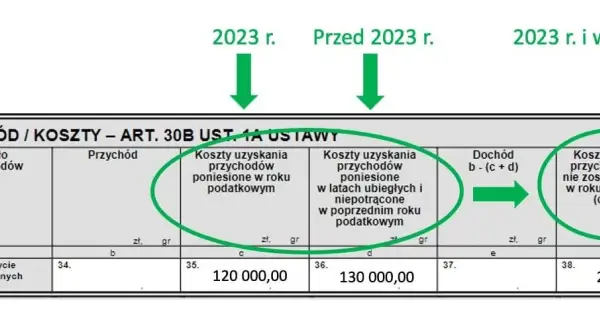 Jak wypłacić kryptowaluty bez podatku i uniknąć finansowych strat