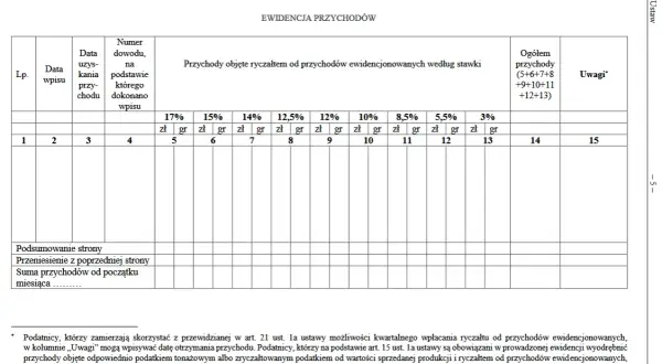 Do kiedy rozliczyć ryczałt? Uniknij kar i nieprzyjemności!