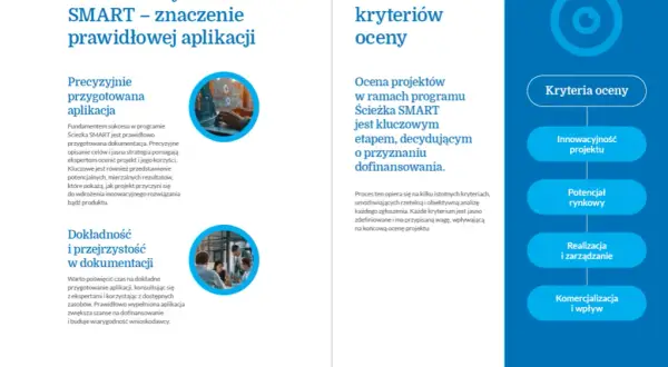 Co to jest dofinansowanie i jak uniknąć błędów w aplikacji