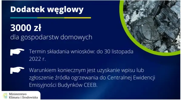 Gdzie złożyć wniosek o dofinansowanie do węgla? Sprawdź szczegóły