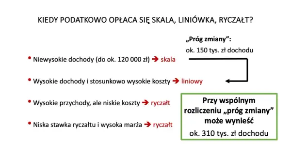 B2B ryczałt czy liniowy - który podatek obniży Twoje koszty?