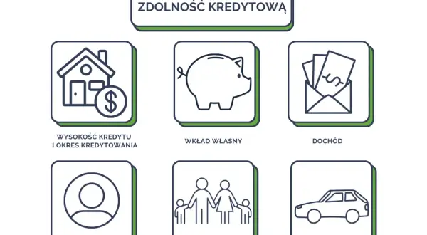 Kredyt pod hipotekę jakie warunki musisz spełnić, aby go uzyskać?