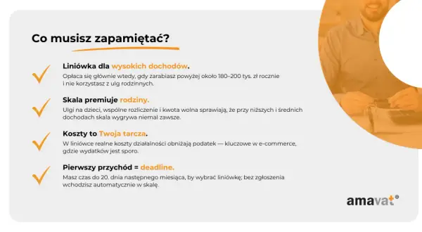 Podatek liniowy: dla wysokich dochodów, gdy koszty są kluczowe. Skala premiuje rodziny. Masz czas do 20. dnia miesiąca na wybór.