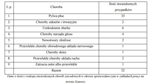 Lista chorób przewlekłych które podlegają dofinansowaniu w Polsce – poznaj szczegóły