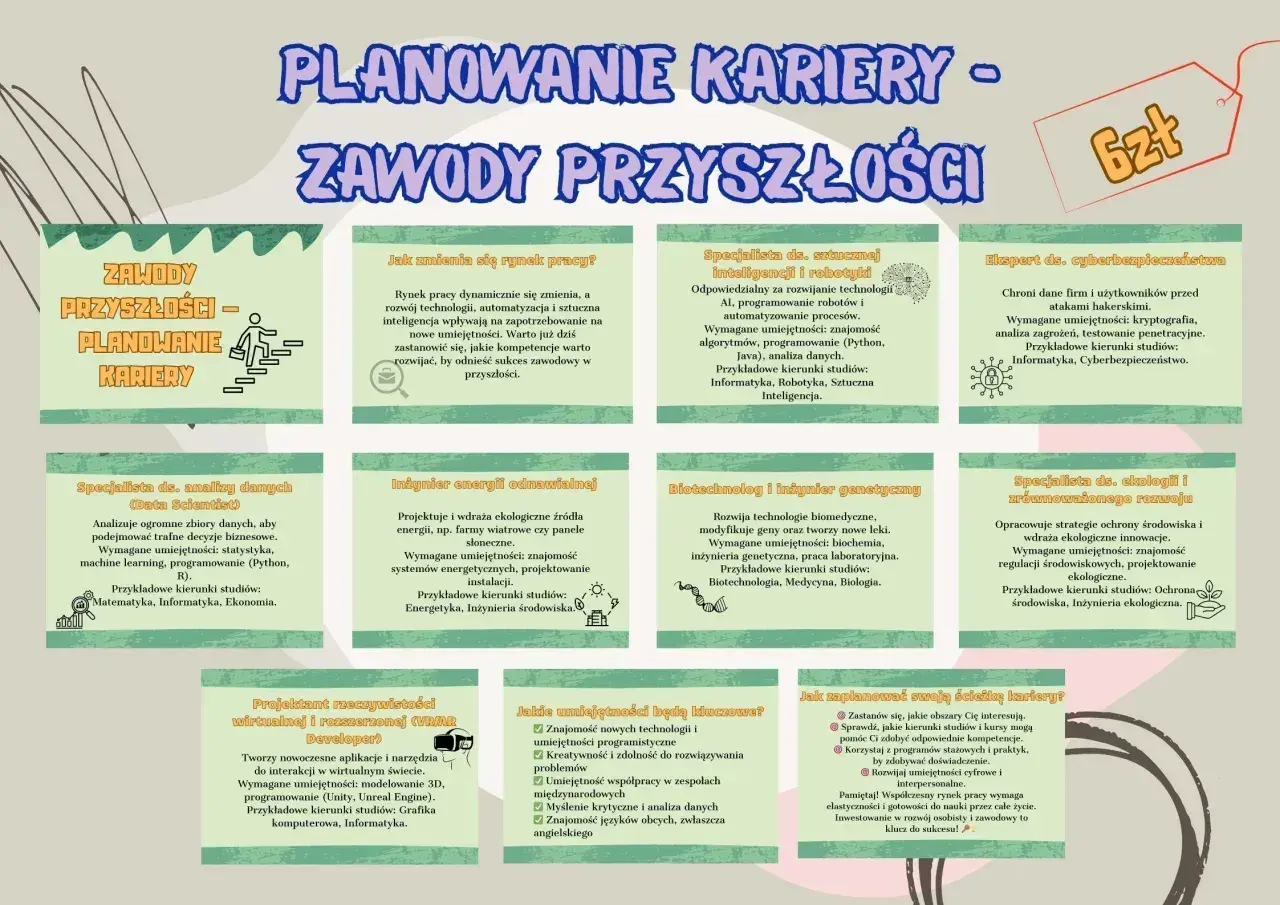 Planowanie kariery: zawody przyszłości wymagają pełny etat zaangażowania i rozwoju umiejętności cyfrowych.