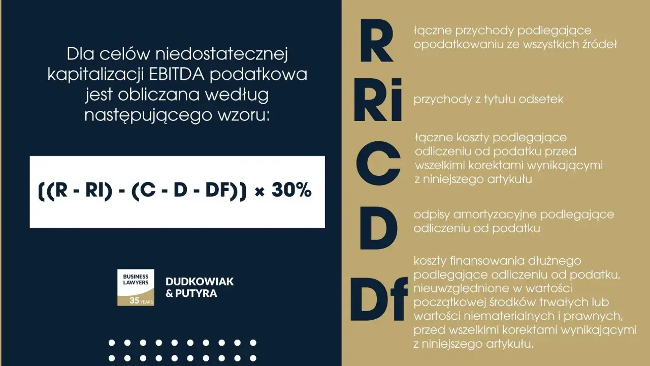 Wzór na kapitalizację EBITDA podatkową: ((R-RI)-(C-D-DF)) x 30%. Poznaj znaczenie poszczególnych elementów tego wzoru, w tym przychodów i kosztów.