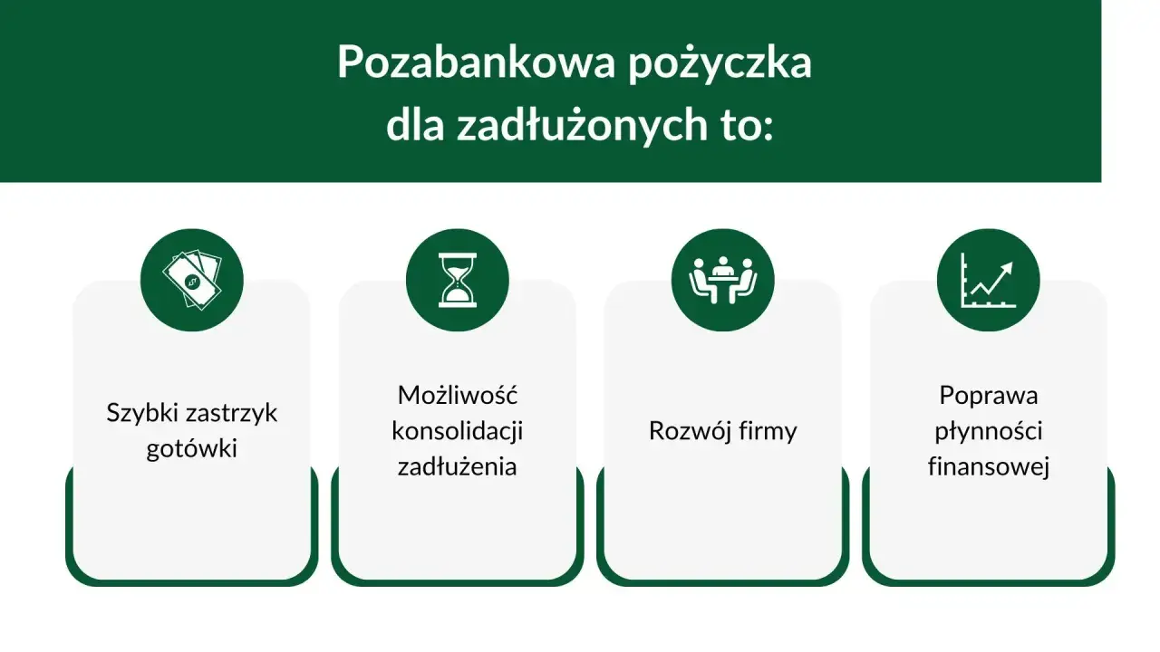 Pozabankowa pożyczka dla zadłużonych ze złą historią bez przedpłat weryfikacyjnych: szybki zastrzyk gotówki, konsolidacja, rozwój firmy, poprawa płynności.