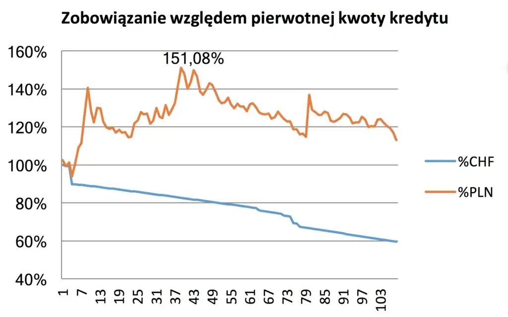 Który bank udziela kredytów we frankach? Fakty, które musisz znać
