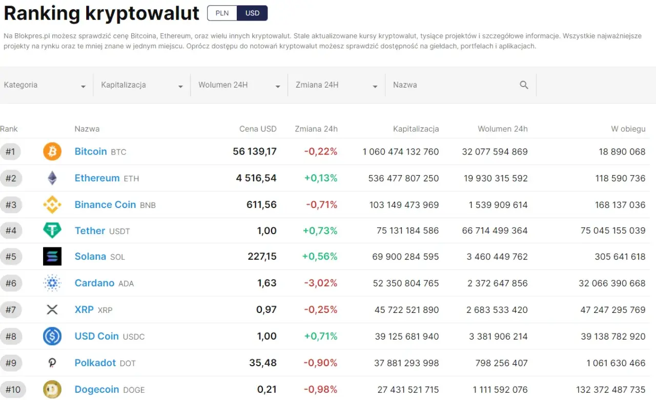 Aktualny ranking kryptowalut: które zyskują na wartości i dlaczego?