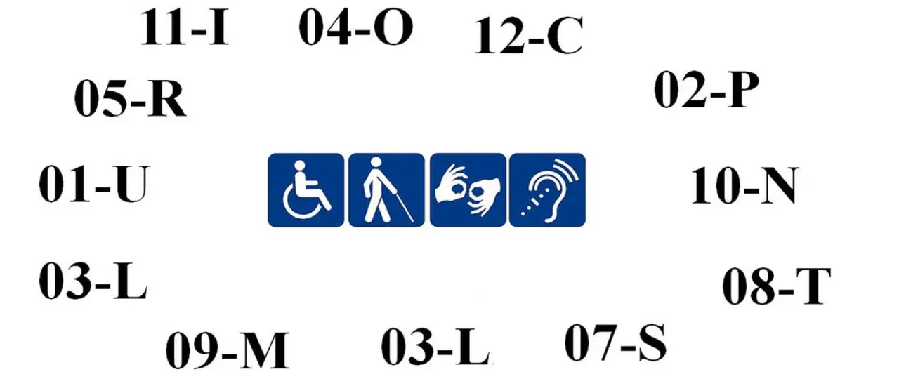 Symbole ułatwień dostępu: wózek inwalidzki, osoba niewidoma, język migowy, niedosłyszący. Wokół numeryczne oznaczenia, być może dla grupy inwalidzkiej.