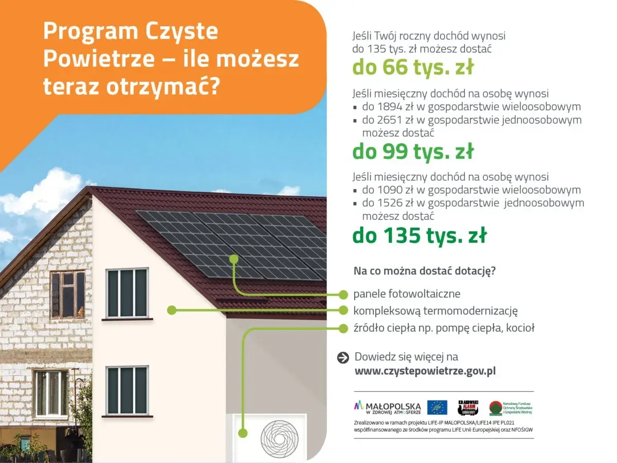 Program Czyste Powietrze: jakie są progi dofinansowania? Dochód roczny do 135 tys. zł to nawet 66 tys. zł dotacji. Sprawdź szczegóły!