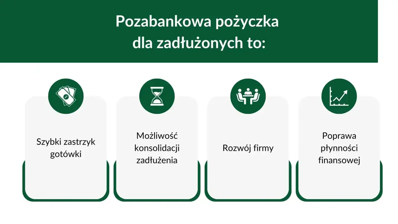 Pozabankowa pożyczka dla zadłużonych ze złą historią bez przedpłat weryfikacyjnych: szybki zastrzyk gotówki, konsolidacja, rozwój firmy, poprawa płynności.